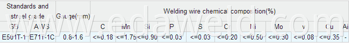 Flux Cored Welding Wires